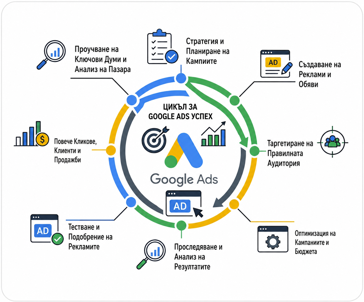 Google ads информация
